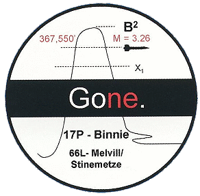 Suborbitale bemannte Raumflüge SpaceShipOne