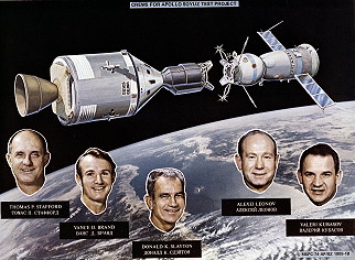 Crews Apollo Soyuz Test Project