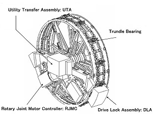 Solar Alpha Rotary Joint (SARJ)