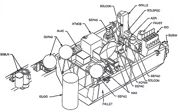 ATLAS-1 ATLAS-1