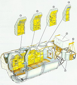 Spacelab (Steuerbord)
