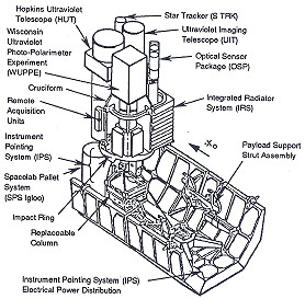 ASTRO-2 ASTRO-2