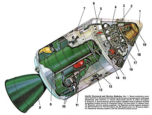 Apollo 13 Rocket Diagram