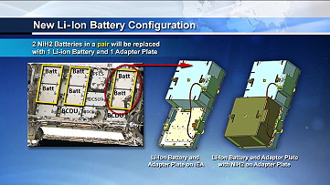 Konfiguration der neuen Li-Ion Batterien