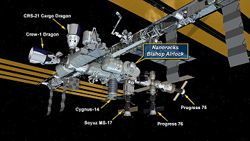 Position of Nanoracks Bishop Airlock
