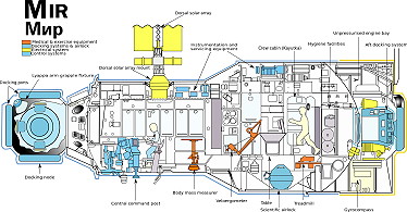 Mir base block Mir base block
