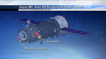 Sojus MS - Modifizierungen
