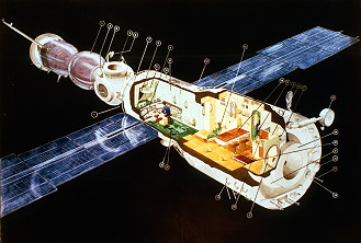 Mir with Soyuz