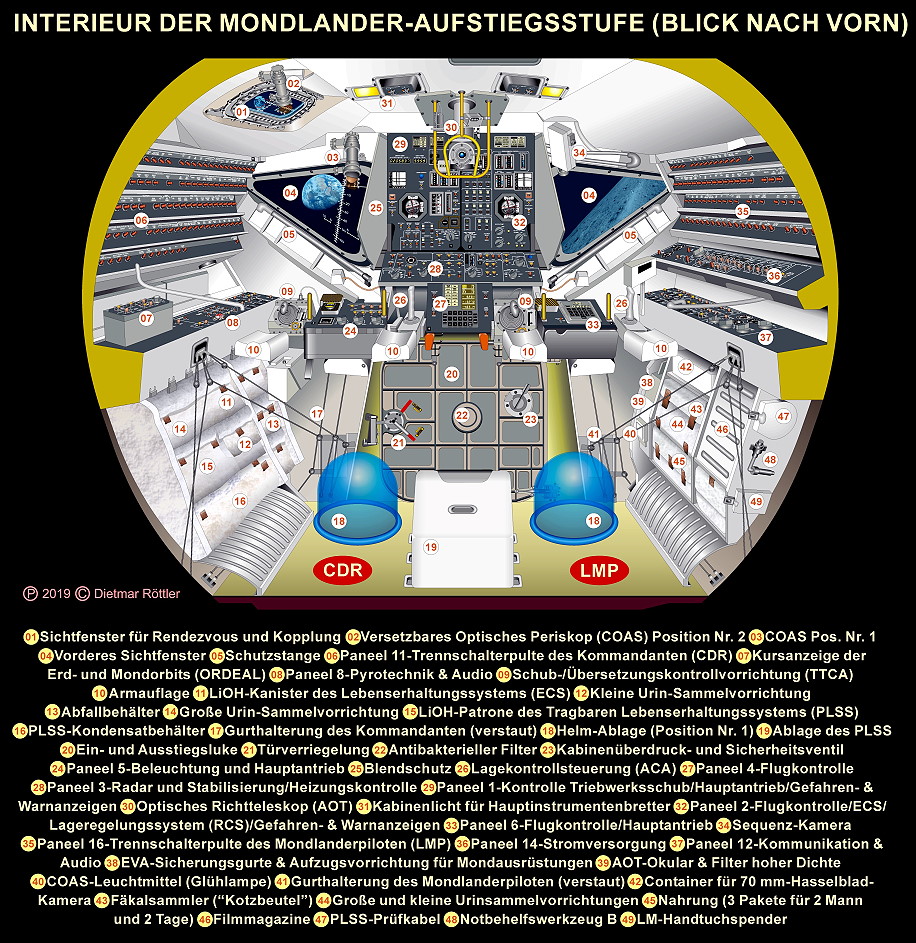 Interieur der Mondlandef�hre (Aufstiegsstufe)