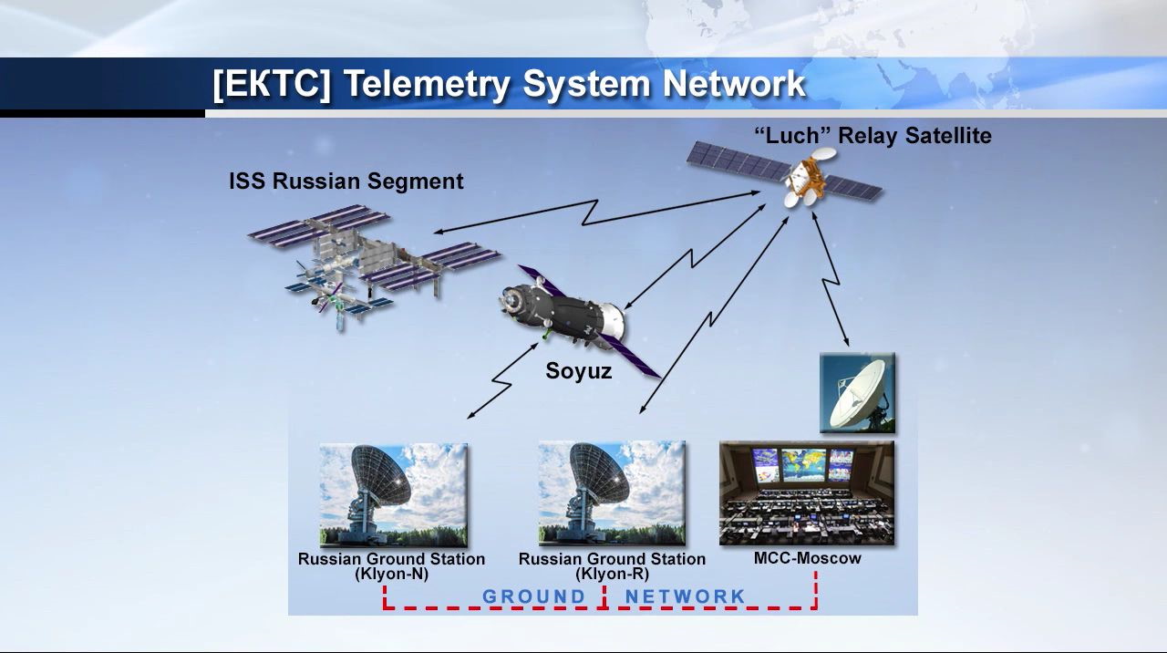 Sojus MS - Modifizierungen
