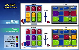 EVA operations on January 06, 2017